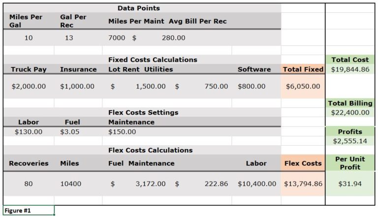 Ancillary Fees – The Associated Issues with Safety and Quality ...