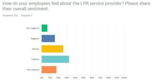 ARA LPR Satisfaction Survey Results