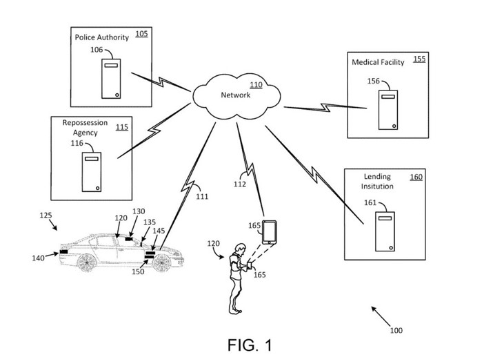 Ford’s Self-Repossessing Cars – What Could Go Wrong?