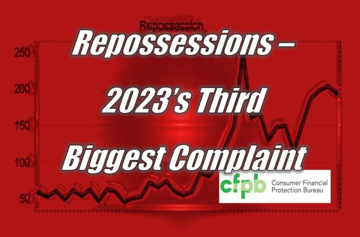 Repossessions – 2023’s Third Biggest CFPB Complaint