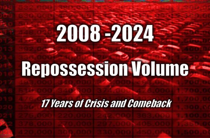 2008 -2024 Repossession Volume - 17 Years of Crisis and Comeback