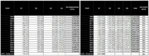 Why Are Repossession Recovery Rates So Low?