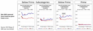 Repossession Volume of Top Six Auto Loan ABS Lenders for 2025