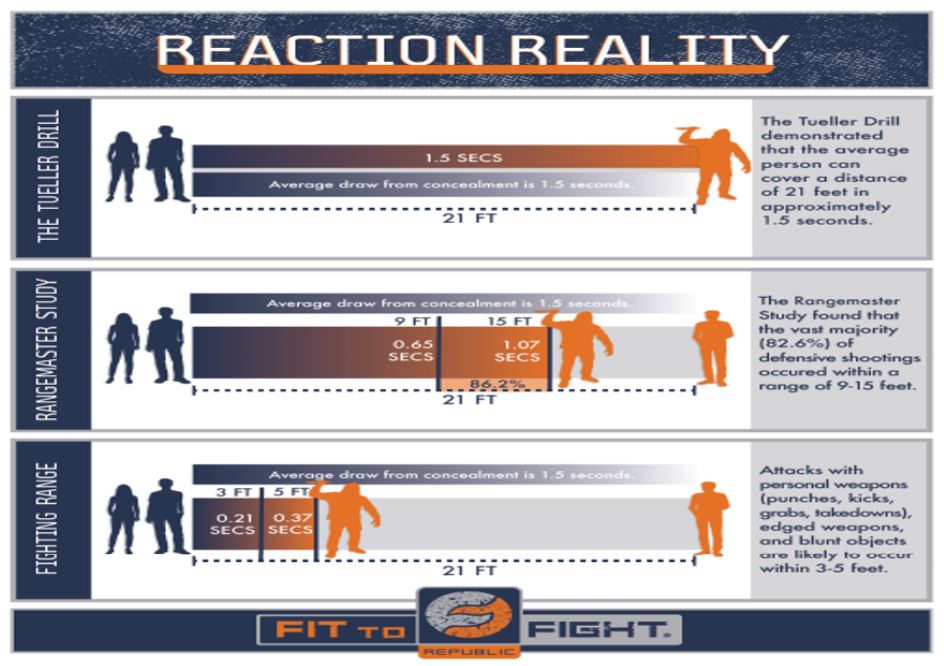 Edged Weapon Defense in the Recovery Industry