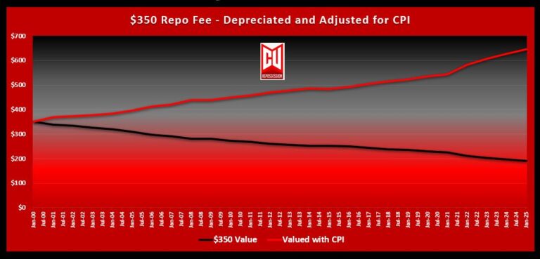 Cool How Much Are Repo Fees Pictures