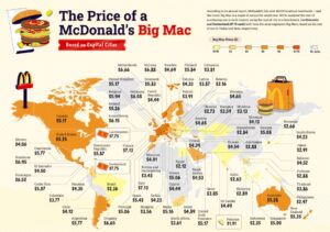 The Big Mac Index and The Repo Fee