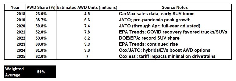 Westlake’s Tone-Deaf Messaging on Flatbed Fees