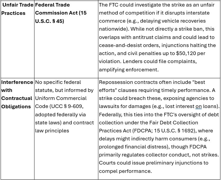 To Strike or Not Strike