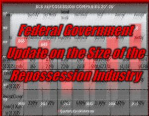 Federal Government Update on the Size of the Repossession Industry