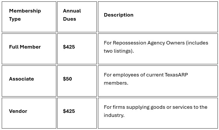 Elevating Excellence: TexasARP Opens 2026 Membership and Renewals