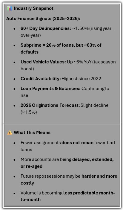 The Repo Slowdown No One Expected