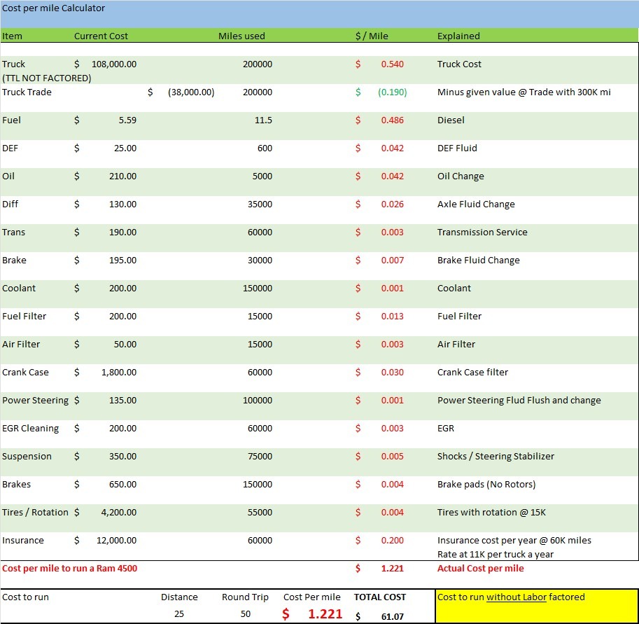 Unsustainable Now: The Fuel Cost Surge Threatening the Survival of Repo Agents