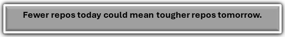 The Repo Slowdown No One Expected