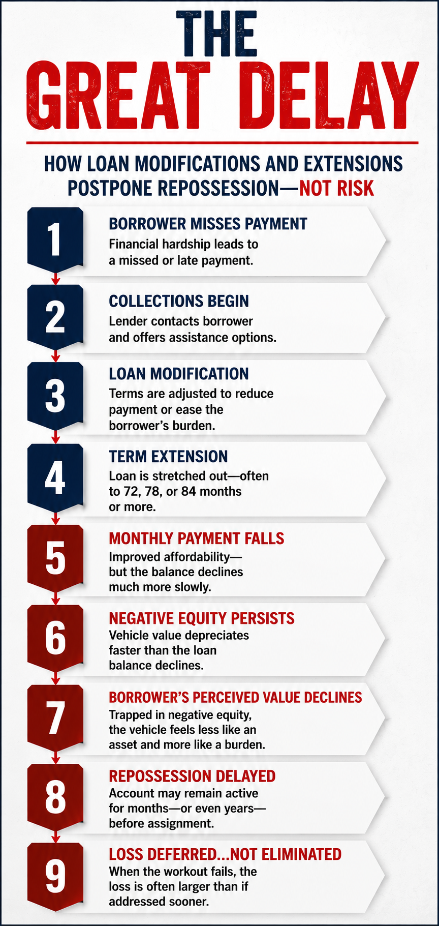 Equifax Report Signals Auto Credit Stress Remains Elevated Despite Signs of Stabilization